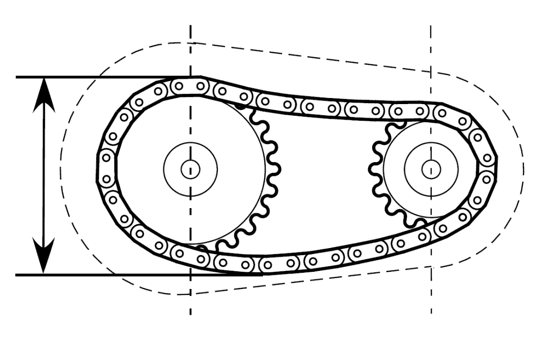 Industrial Chain vs. Belt Guard Sizing Differences