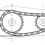 Industrial Chain Guard Sizing