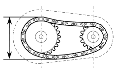 Industrial Chain Guard Sizing - Machine Guard & Cover