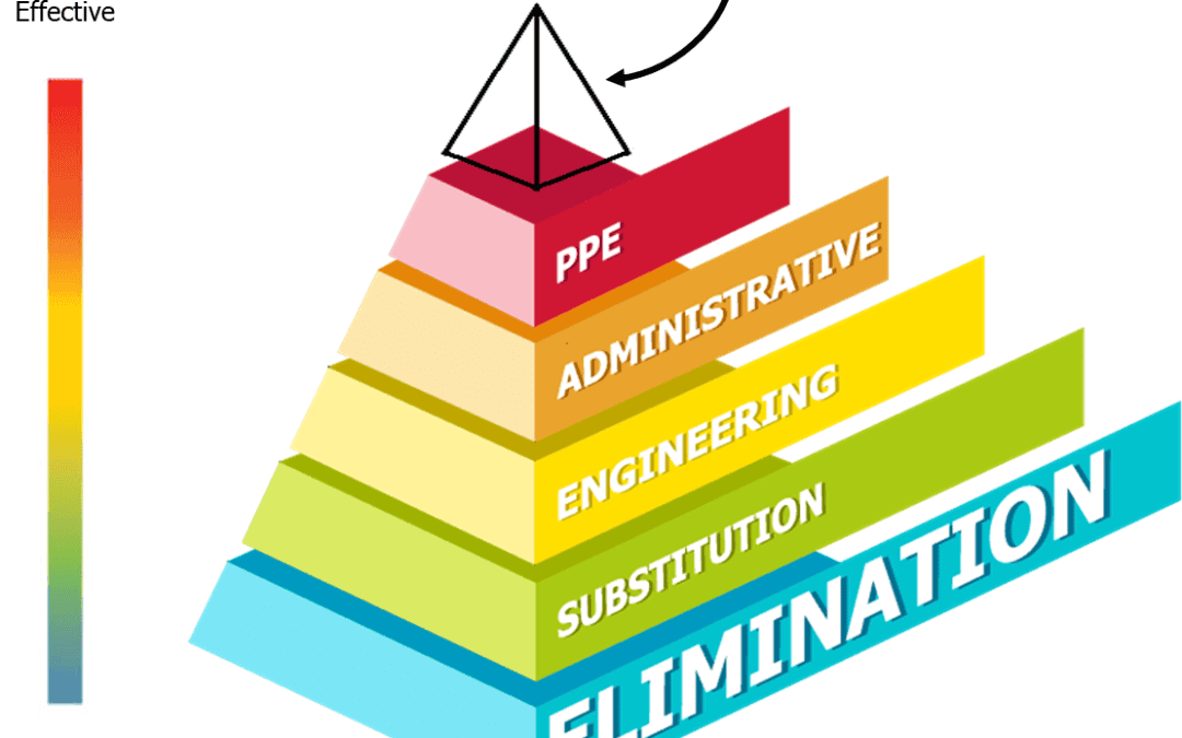 Hierarchy of Controls for Workplace Safety