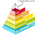 Hierarchy of Controls for Workplace Safety