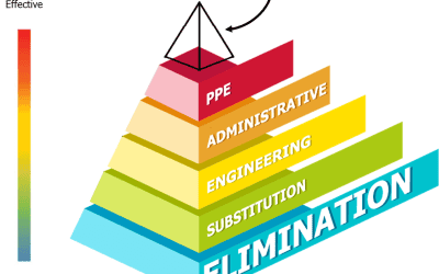 Hierarchy of Controls for Workplace Safety